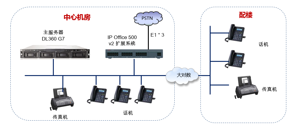 网络TOP图.png